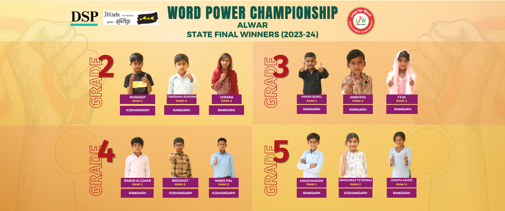 LeapForWord | Making India English Literate