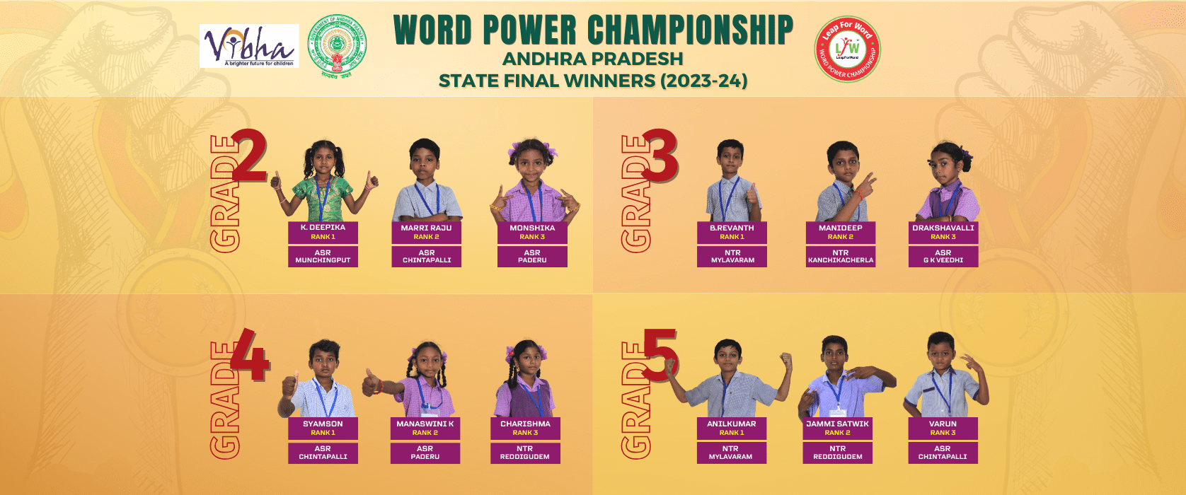 LeapForWord | Making India English Literate