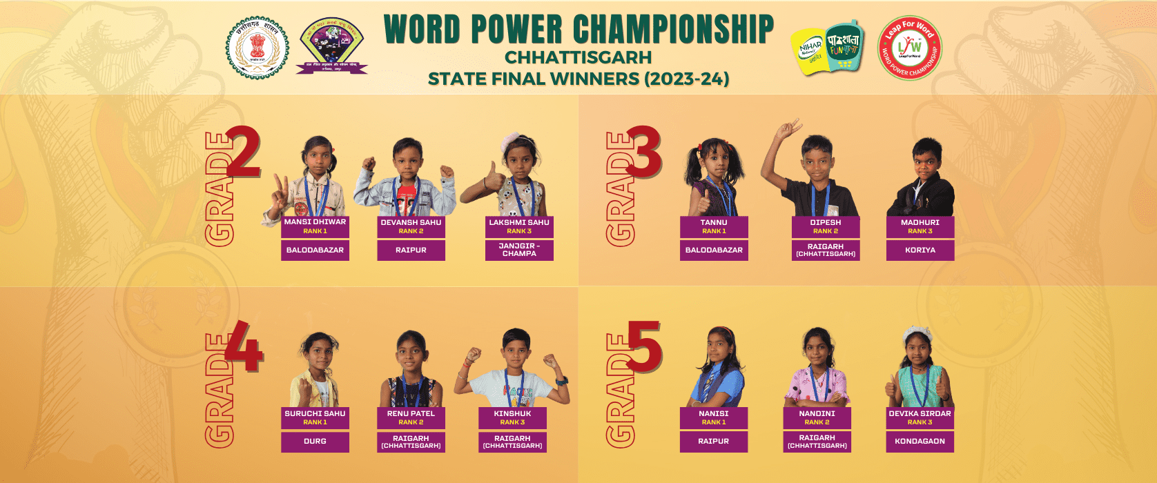 LeapForWord | Making India English Literate