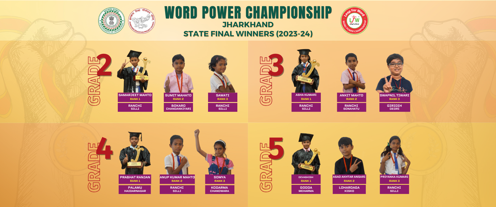 LeapForWord | Making India English Literate