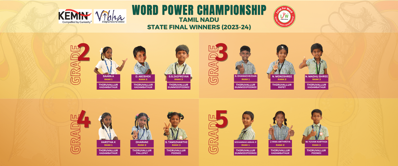 LeapForWord | Making India English Literate